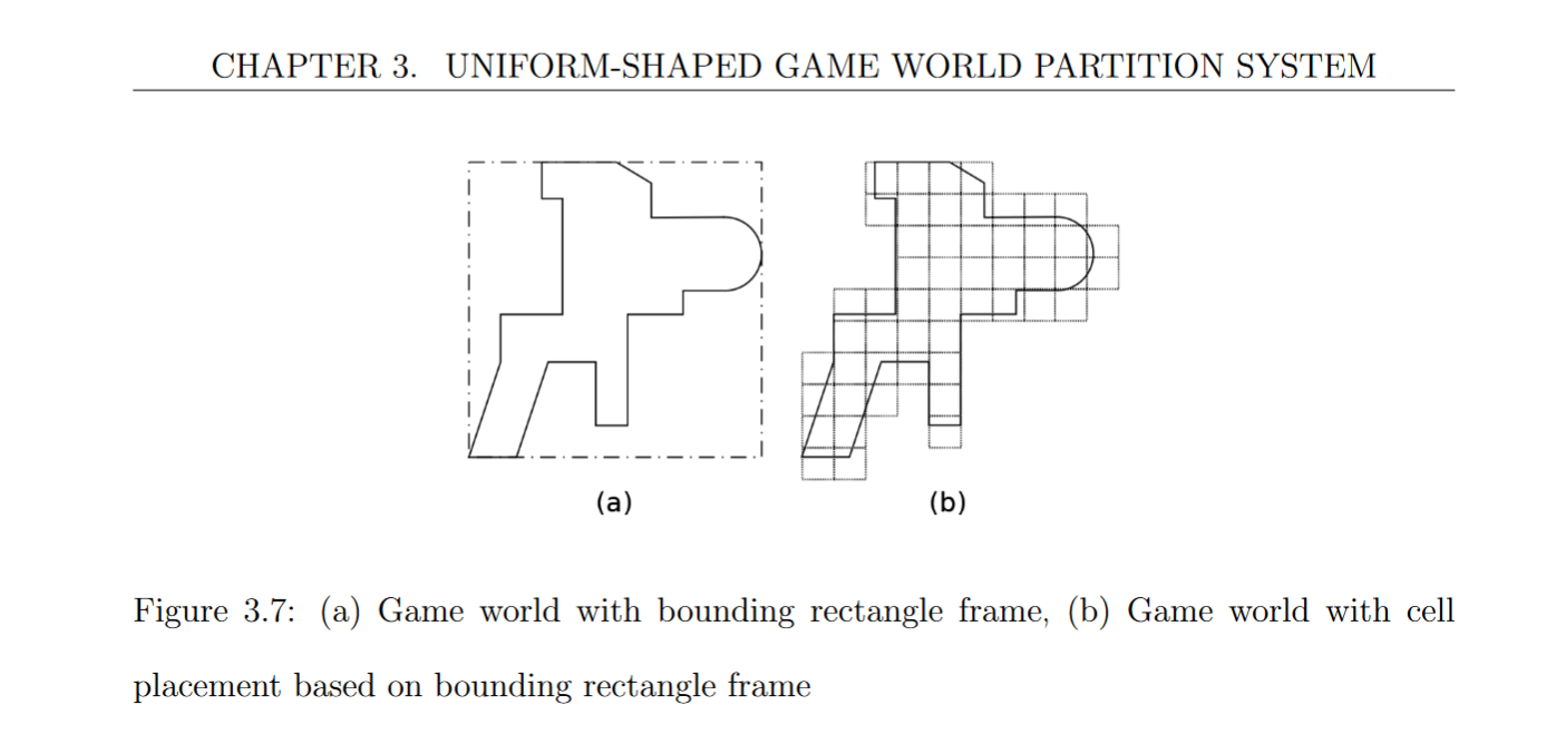 20221022_uniform_partitioning by Prasetya, Kusno